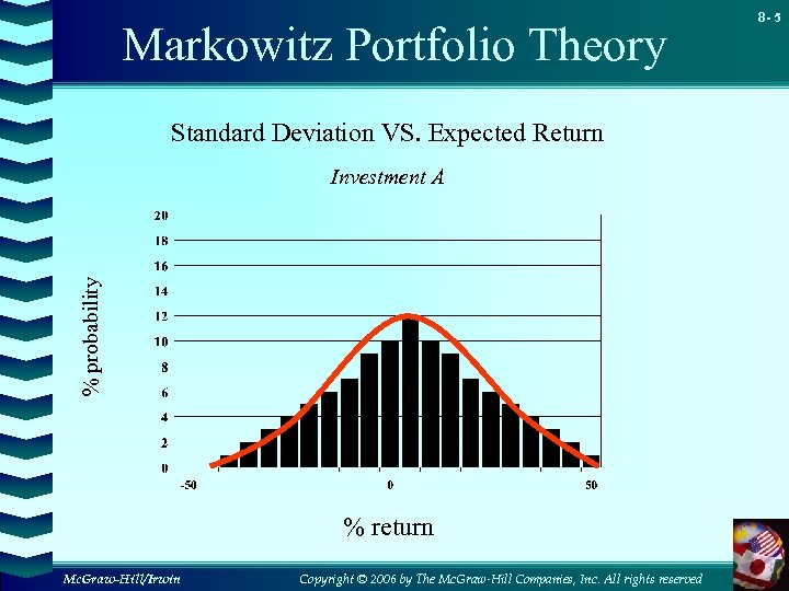 Markowitz Portfolio Theory Standard Deviation VS. Expected Return % probability Investment A % return