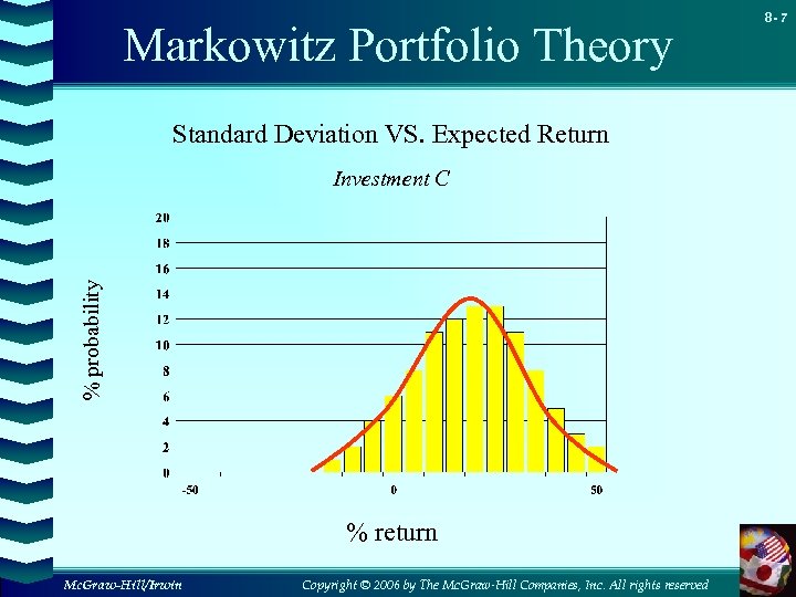 Markowitz Portfolio Theory Standard Deviation VS. Expected Return % probability Investment C % return