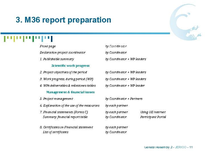 3. M 36 report preparation Front page by Coordinator Reporting : who does what