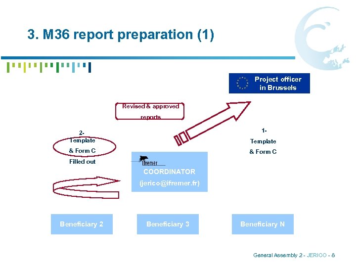 3. M 36 report preparation (1) Project officer in Brussels Revised & approved o