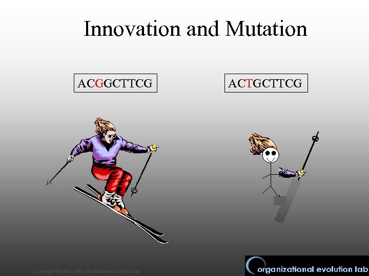Innovation and Mutation ACGGCTTCG Copyright © 2001, 2002 Jim Hines and Jody House ACTGCTTCG