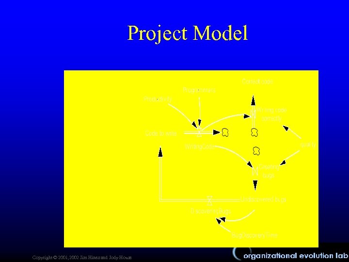 Project Model Copyright © 2001, 2002 Jim Hines and Jody House 