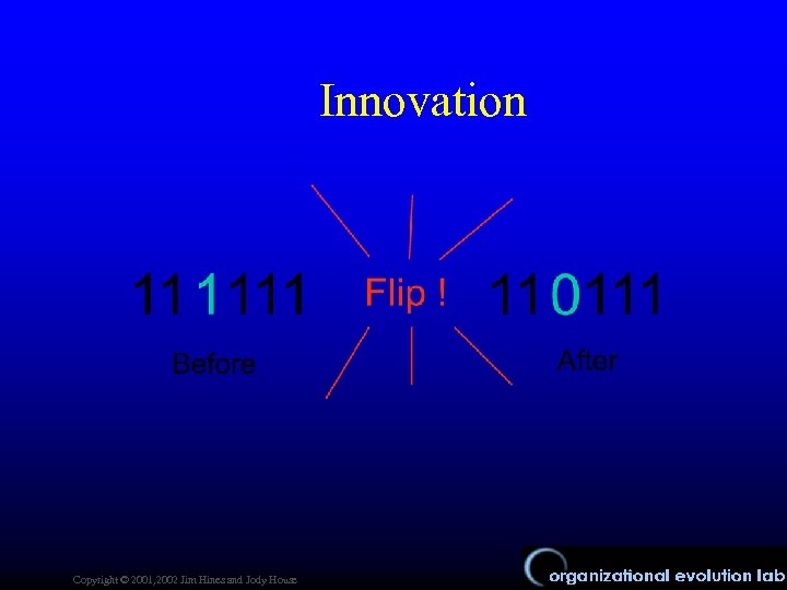 Innovation Copyright © 2001, 2002 Jim Hines and Jody House 
