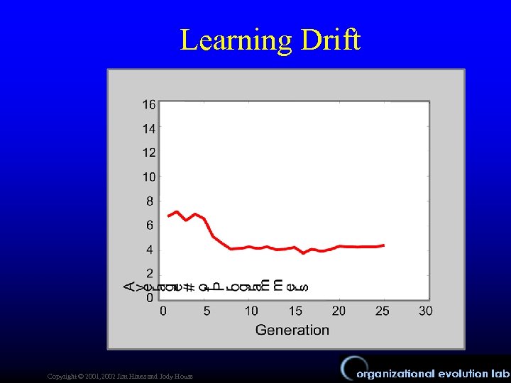 Learning Drift Copyright © 2001, 2002 Jim Hines and Jody House 