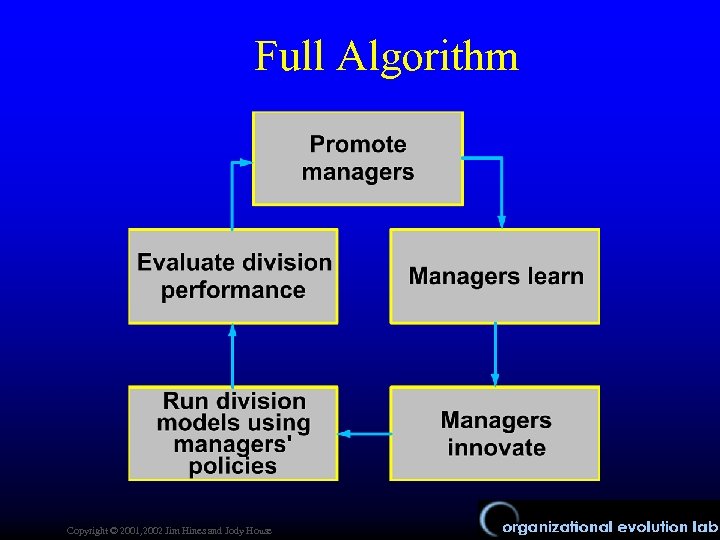 Full Algorithm Copyright © 2001, 2002 Jim Hines and Jody House 