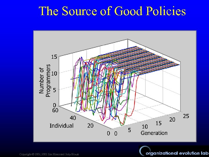 The Source of Good Policies Copyright © 2001, 2002 Jim Hines and Jody House