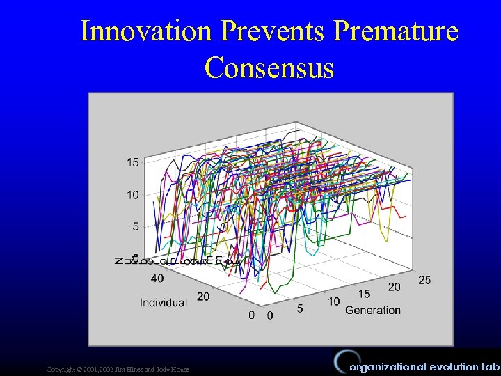 Innovation Prevents Premature Consensus Copyright © 2001, 2002 Jim Hines and Jody House 
