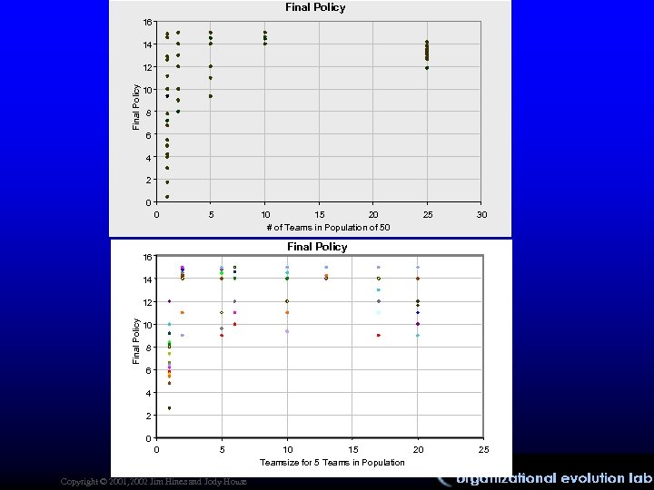 Final Policy 16 14 Final Policy 12 10 8 6 4 2 0 0
