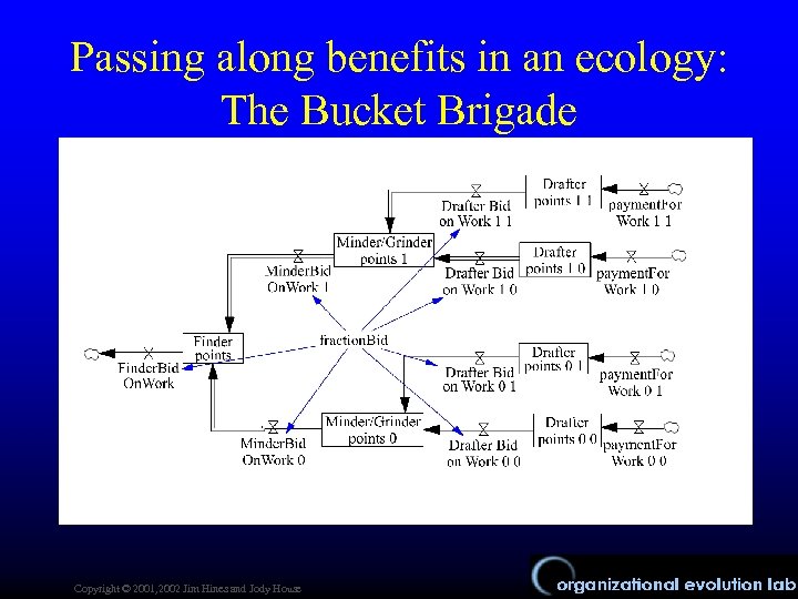 Passing along benefits in an ecology: The Bucket Brigade Copyright © 2001, 2002 Jim