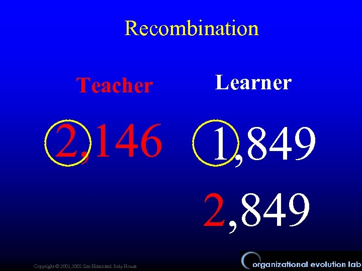 Recombination Teacher Learner 2, 146 1, 849 2, 849 Copyright © 2001, 2002 Jim