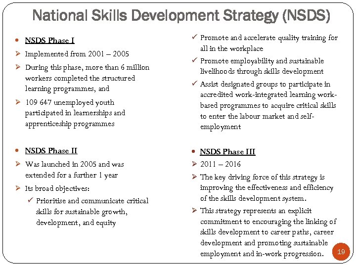 National Skills Development Strategy (NSDS) NSDS Phase I Ø Implemented from 2001 – 2005