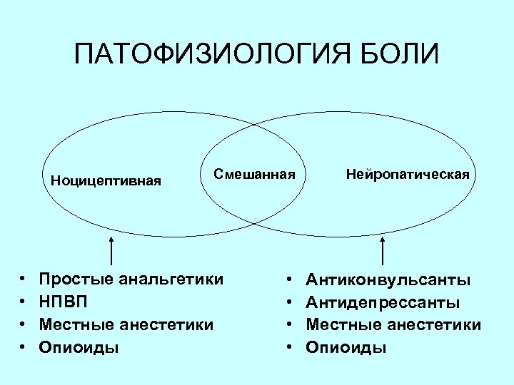 Патофизиология в картинках