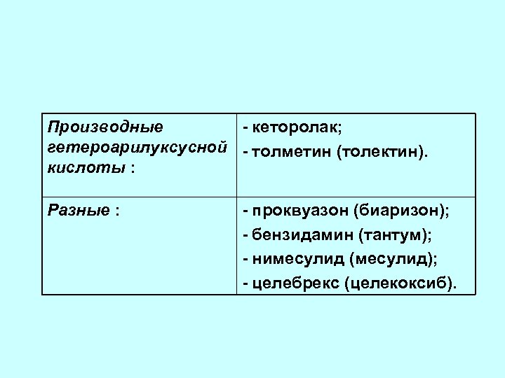 Производные - кеторолак; гетероарилуксусной - толметин (толектин). кислоты : Разные : - проквуазон (биаризон);