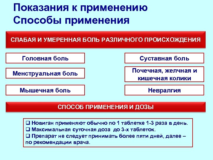 Показания к применению Способы применения СЛАБАЯ И УМЕРЕННАЯ БОЛЬ РАЗЛИЧНОГО ПРОИСХОЖДЕНИЯ Головная боль Суставная