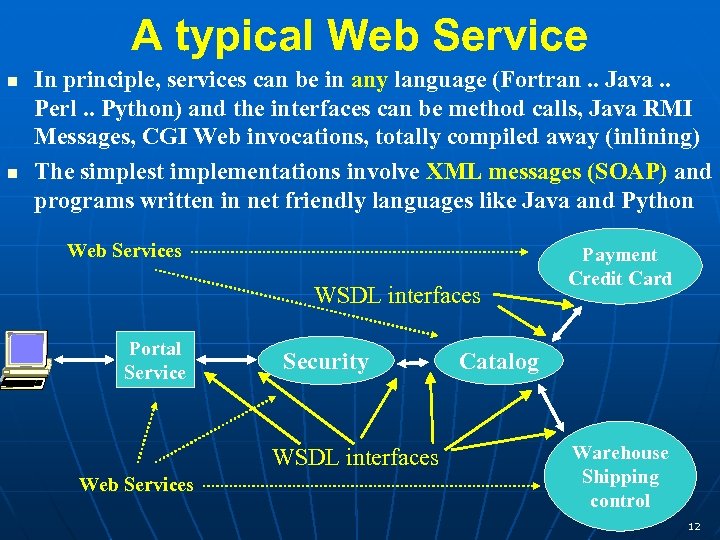 A typical Web Service n n In principle, services can be in any language