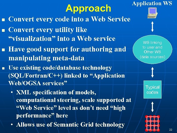 Approach n n Convert every code into a Web Service Convert every utility like