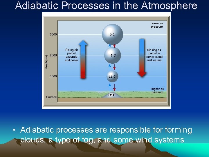 Adiabatic Processes in the Atmosphere • Adiabatic processes are responsible forming clouds, a type