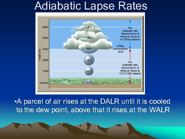 Adiabatic Lapse Rates • A parcel of air rises at the DALR until it