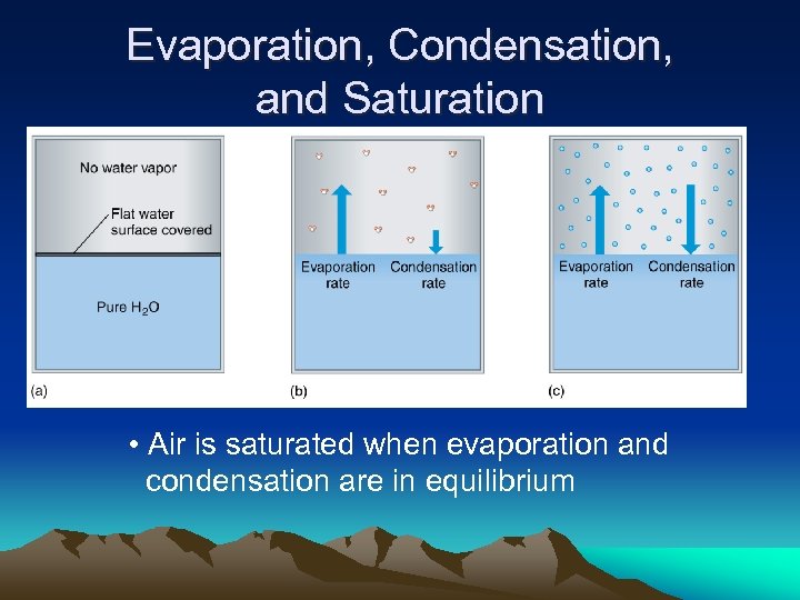 Evaporation, Condensation, and Saturation • Air is saturated when evaporation and condensation are in