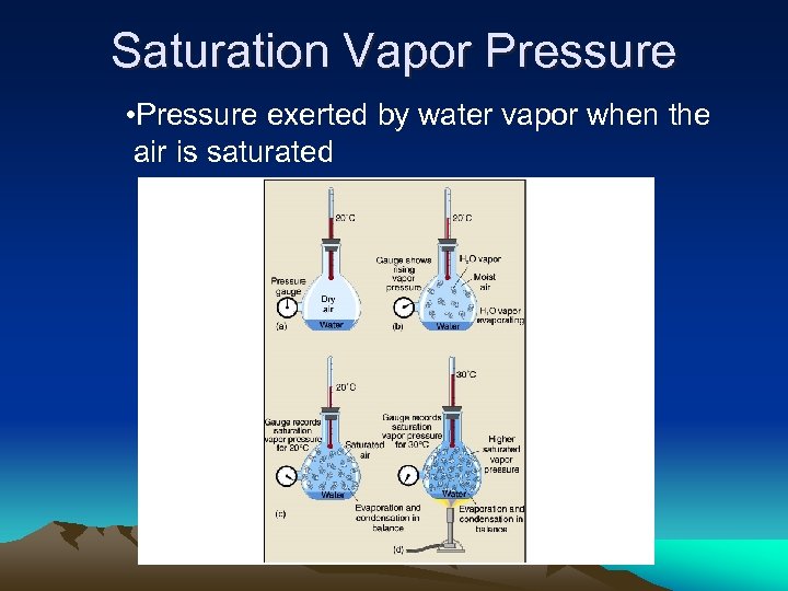 Saturation Vapor Pressure • Pressure exerted by water vapor when the air is saturated
