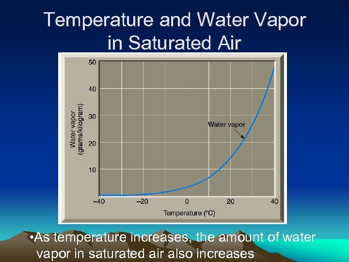 Temperature and Water Vapor in Saturated Air • As temperature increases, the amount of