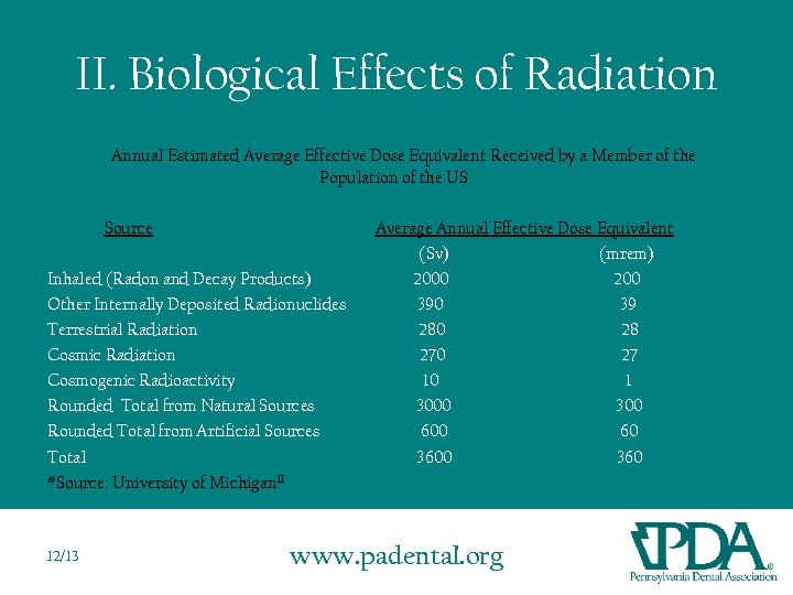 II. Biological Effects of Radiation Annual Estimated Average Effective Dose Equivalent Received by a