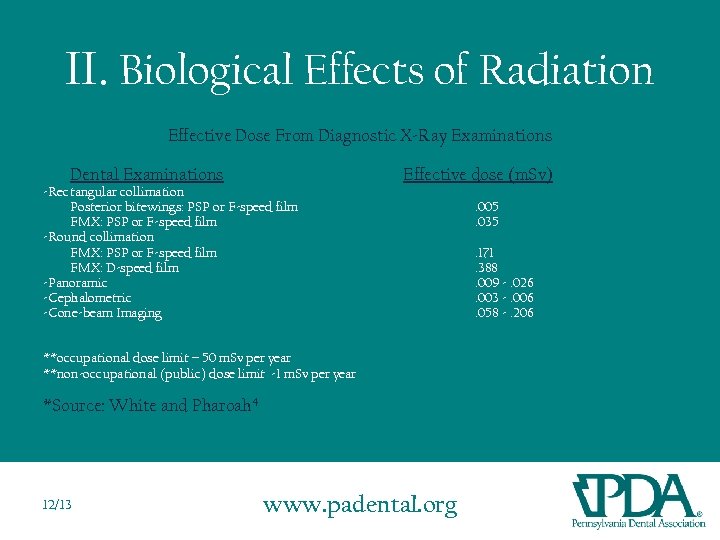 II. Biological Effects of Radiation Effective Dose From Diagnostic X-Ray Examinations Dental Examinations -Rectangular