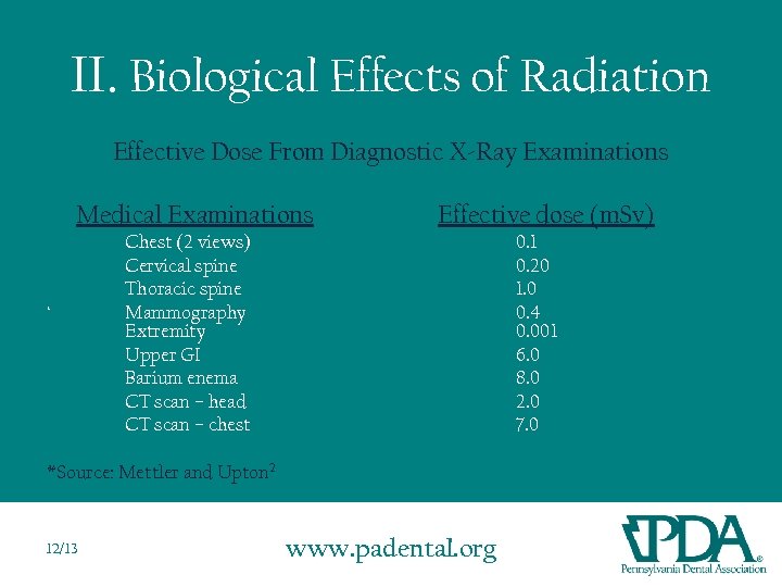 II. Biological Effects of Radiation Effective Dose From Diagnostic X-Ray Examinations Medical Examinations ‘