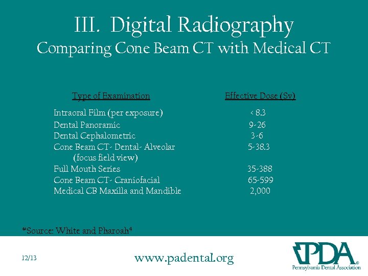 III. Digital Radiography Comparing Cone Beam CT with Medical CT Type of Examination Effective