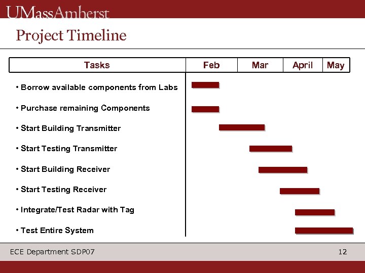 Project Timeline Tasks Feb Mar April May • Borrow available components from Labs •