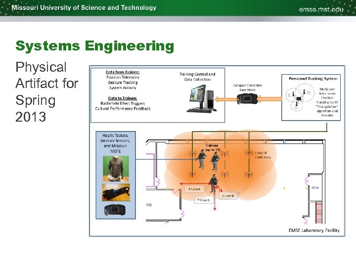 Systems Engineering Physical Artifact for Spring 2013 