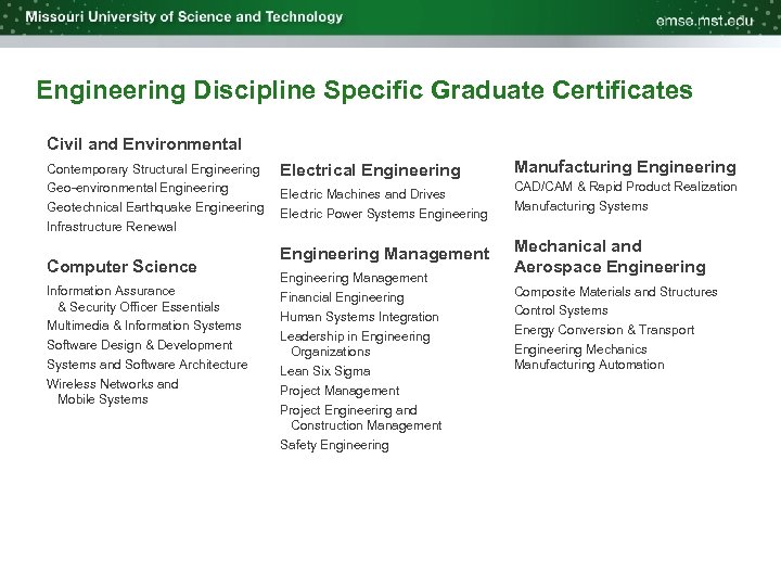 Engineering Discipline Specific Graduate Certificates Civil and Environmental Contemporary Structural Engineering Geo-environmental Engineering Geotechnical