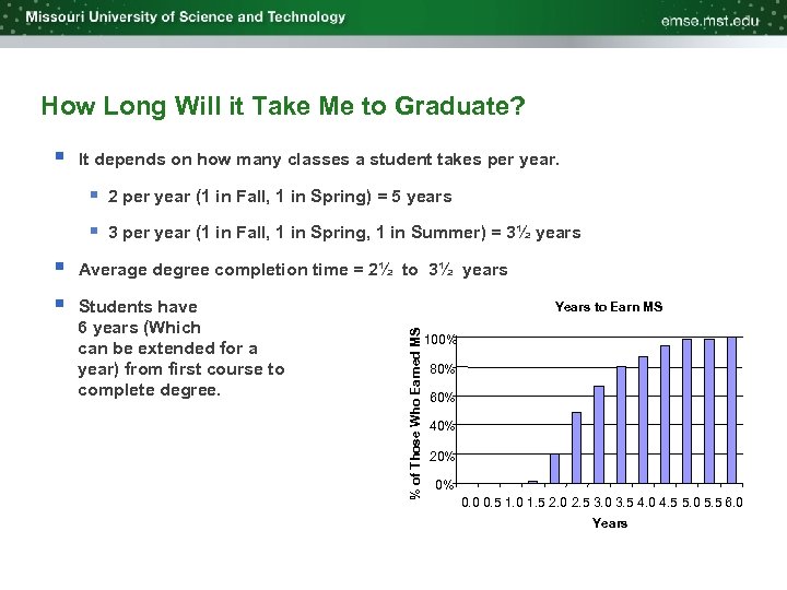 How Long Will it Take Me to Graduate? § It depends on how many