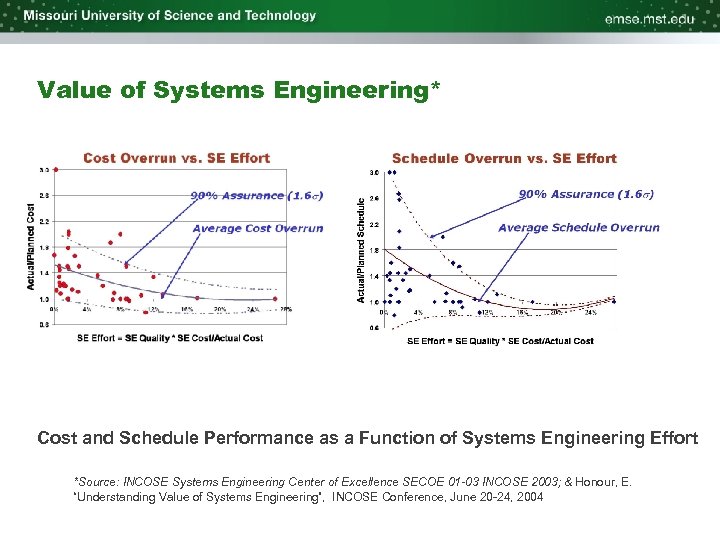 Value of Systems Engineering* Cost and Schedule Performance as a Function of Systems Engineering