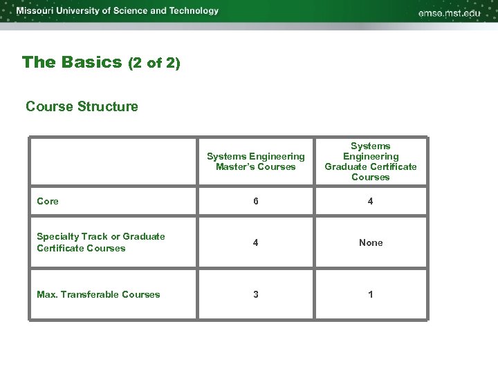 The Basics (2 of 2) Course Structure Systems Engineering Master’s Courses Systems Engineering Graduate