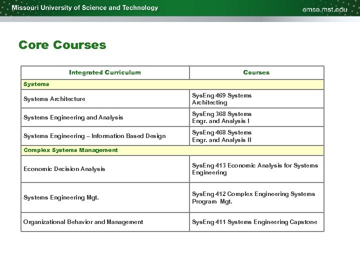 Core Courses Integrated Curriculum Courses Systems Architecture Sys. Eng 469 Systems Architecting Systems Engineering