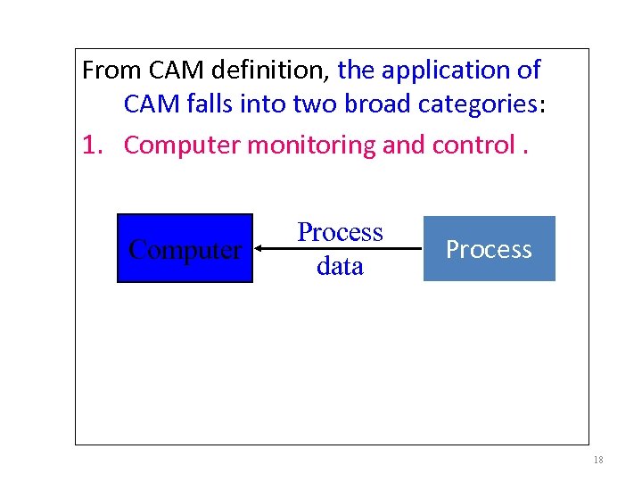 From CAM definition, the application of CAM falls into two broad categories: 1. Computer