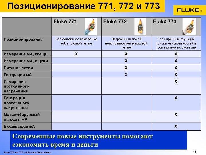 Позиционирование 771, 772 и 773 Fluke 771 Fluke 772 Fluke 773 Бесконтактное измерение м.