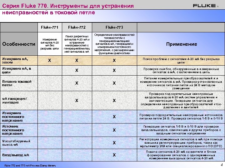 Серия Fluke 770. Инструменты для устранения неисправностей в токовой петле Fluke-771 Fluke-772 Fluke-773 Измерение