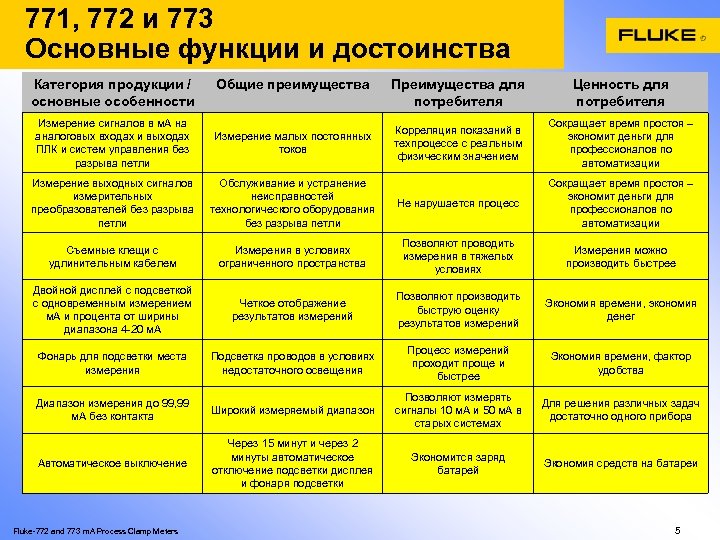 771, 772 и 773 Основные функции и достоинства Категория продукции / основные особенности Общие