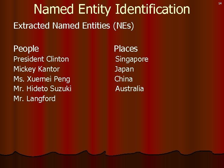 Named Entity Identification Extracted Named Entities (NEs) People Places President Clinton Mickey Kantor Ms.