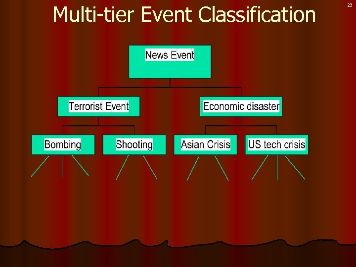 Multi-tier Event Classification 23 