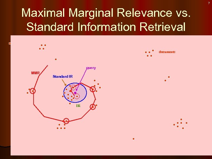 7 Maximal Marginal Relevance vs. Standard Information Retrieval documents query MMR Standard IR IR