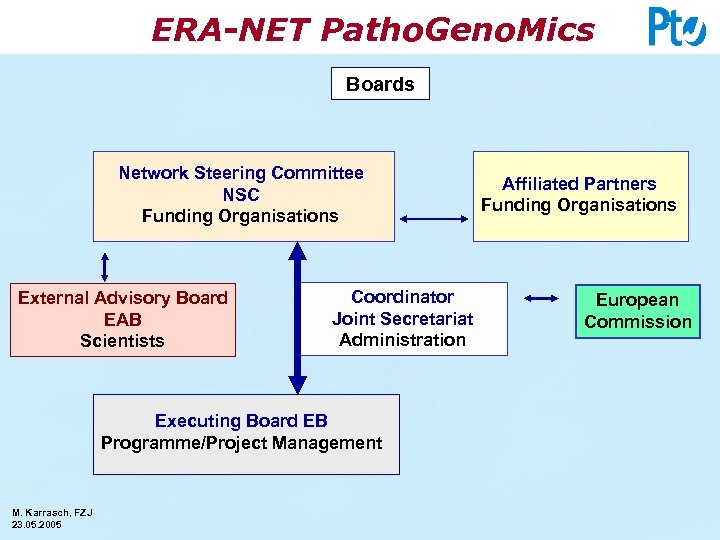 ERA-NET Patho. Geno. Mics Boards Network Steering Committee NSC Funding Organisations External Advisory Board