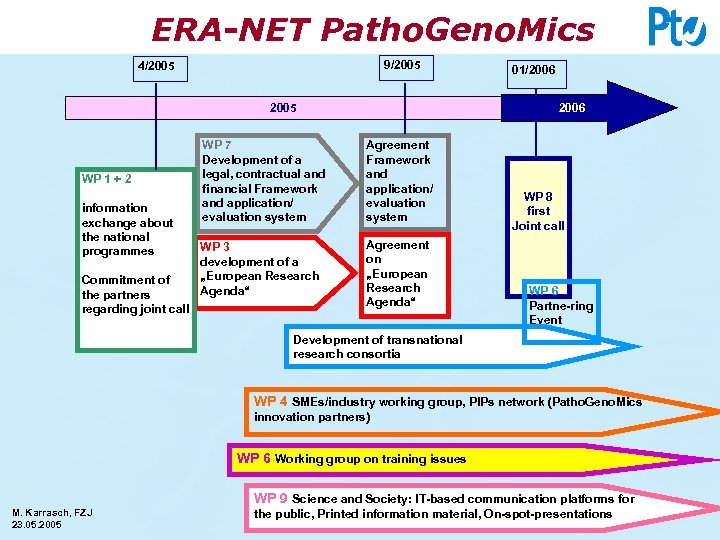ERA-NET Patho. Geno. Mics 9/2005 4/2005 WP 1 + 2 information exchange about the