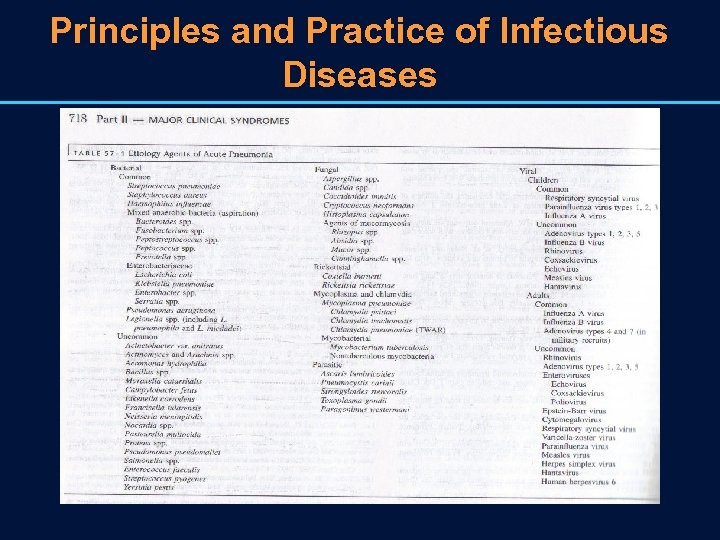 Principles and Practice of Infectious Diseases 
