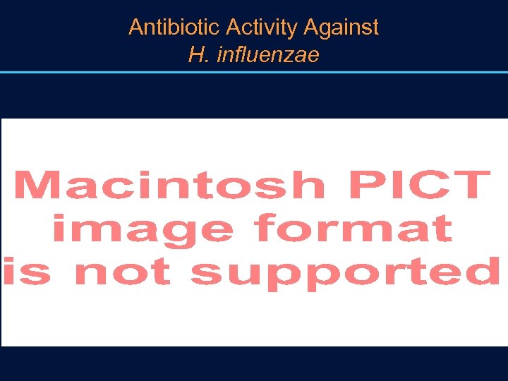 Antibiotic Activity Against H. influenzae 