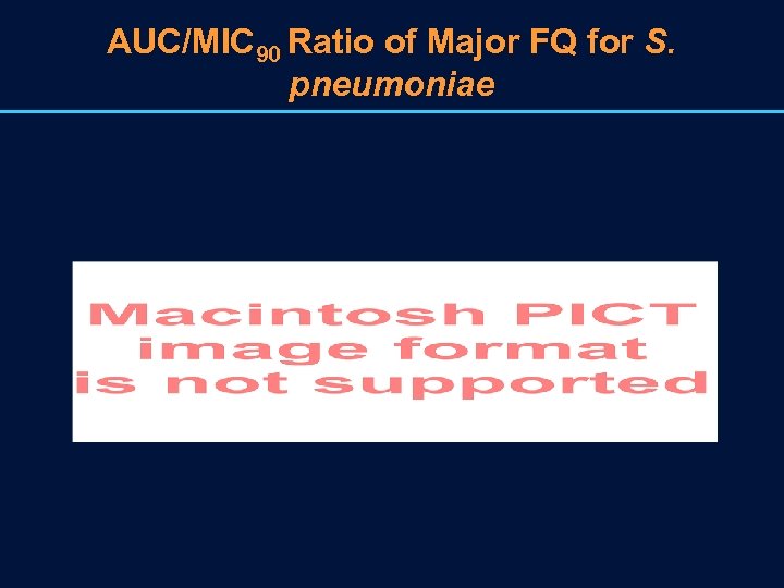 AUC/MIC 90 Ratio of Major FQ for S. pneumoniae 