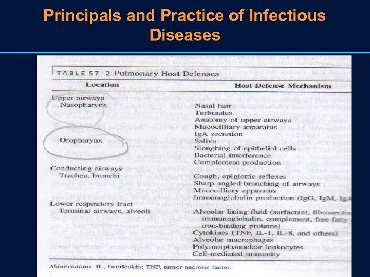Principals and Practice of Infectious Diseases 