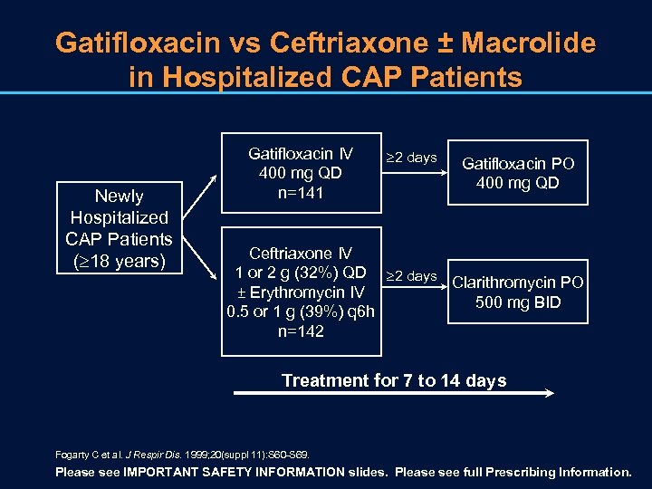 Gatifloxacin vs Ceftriaxone ± Macrolide in Hospitalized CAP Patients Newly Hospitalized CAP Patients (